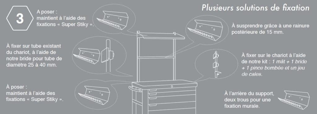 Supports de cartouches SoluBOX